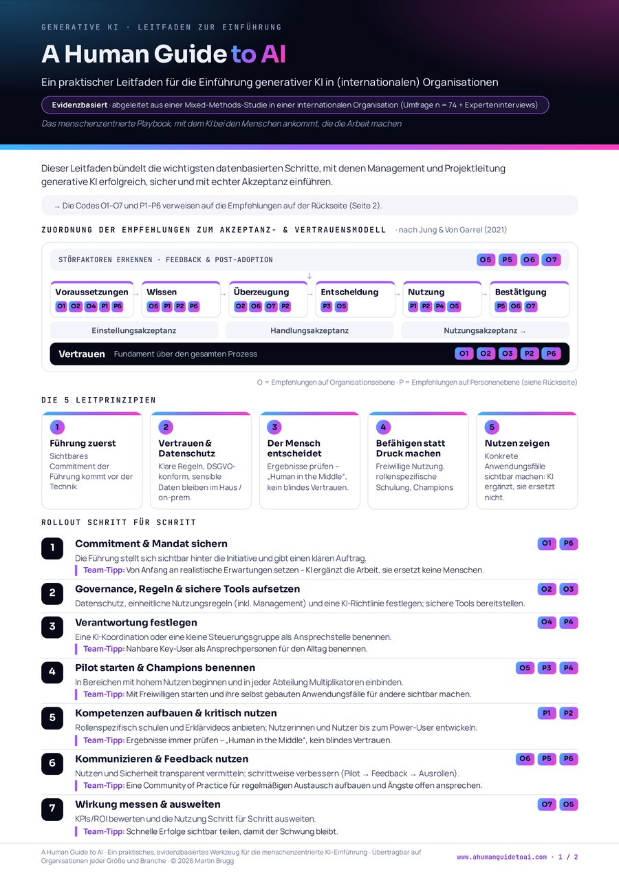 The Human Guide to AI – Vorderseite: Akzeptanz- und Vertrauensmodell, fünf Leitprinzipien, Rollout in sieben Schritten