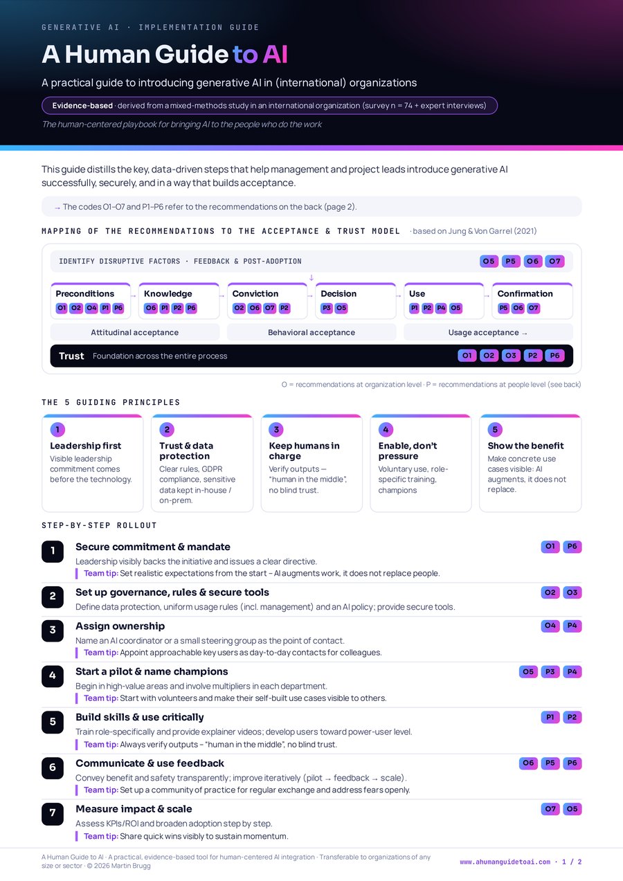 The Human Guide to AI — front page: acceptance and trust model, five guiding principles, seven-step rollout